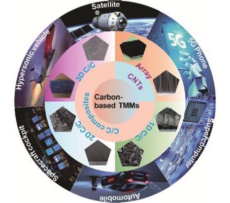 Carbon Nanotubes Pour Des Composites Haute Performance !