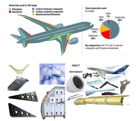 Jumalon: Un Matériel Composite Innovant pour la Construction Aérospatiale et Automobile !